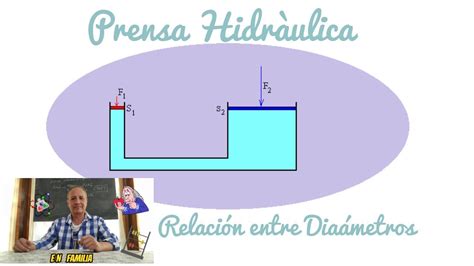 Prensa Hidr Ulica Relaci N Entre Los Di Metros De Los Pistones Youtube