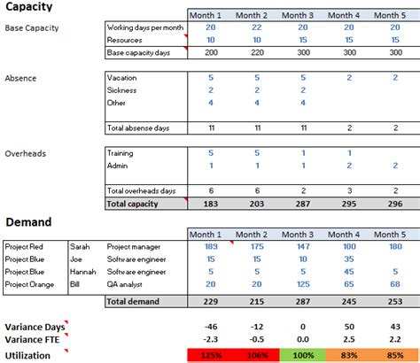 Free Plan Szablony Do Planowania Obci E Dla Programu Excel