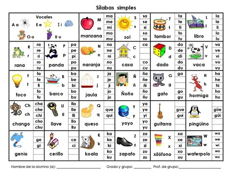 Las Silabas En Espanol Para Imprimir Silabario En 296