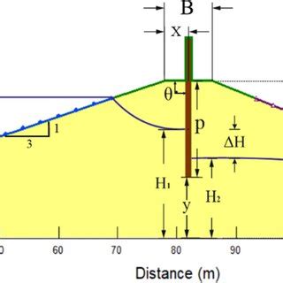 Illustration of the assumed earth dam, with relevant dimensions | Download Scientific Diagram