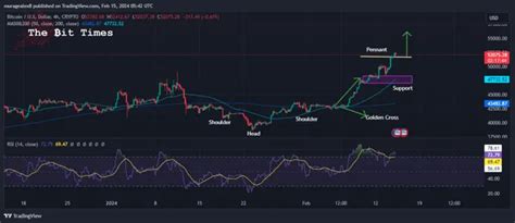 Bitcoin Price Prediction: BTC Pumps 6% To Break $52K As CoinShares Says Bitcoin ETF Inflows Hit ...