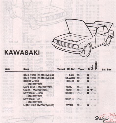 Kawasaki Paint Chart Color Reference