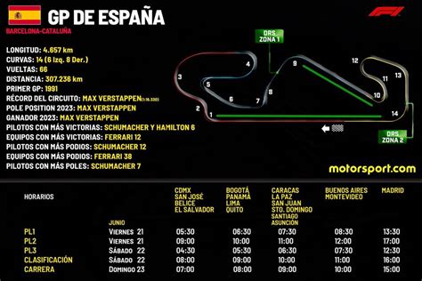 Horarios F1 Gran Premio De España 2024 ¿a Qué Hora Son Las😺 Descubra As Apostas Online Com