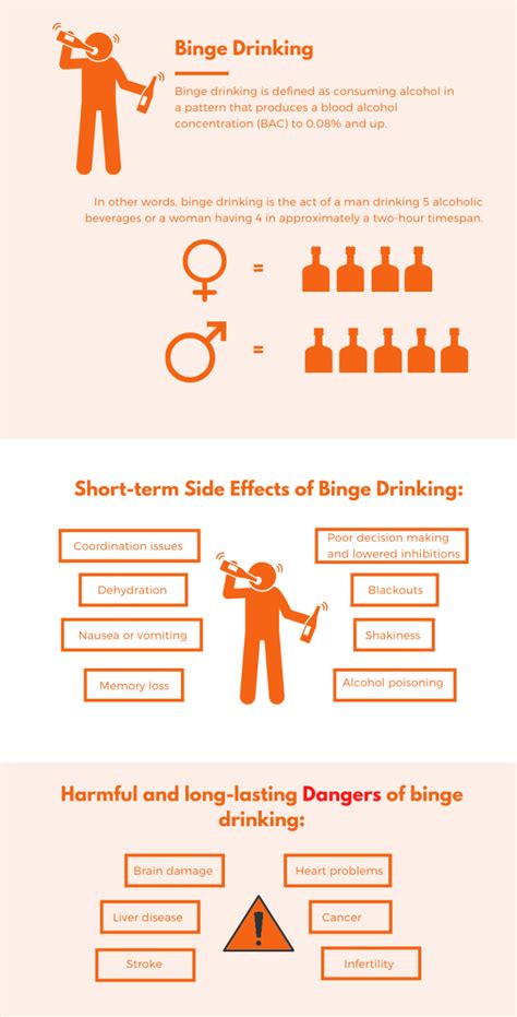 Dangers And Risks Of Binge Drinking Pax Memphis Recovery Center