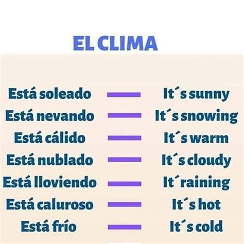 Tipos De Clima En Ingles