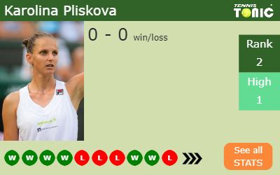 H2H Prediction Karolina Pliskova Vs Ajla Tomljanovic Brisbane Odds