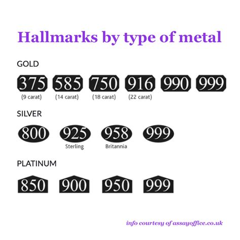 Understanding Uk Hallmarking Katerina Damilos Contemporary Jewellery