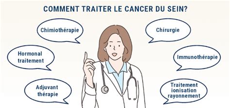 Cancer Du Sein Diagnostic Et Traitement Par Nolvadex