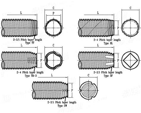 Ansi Asme B Dimensions Of Type Trs Tapping Screws