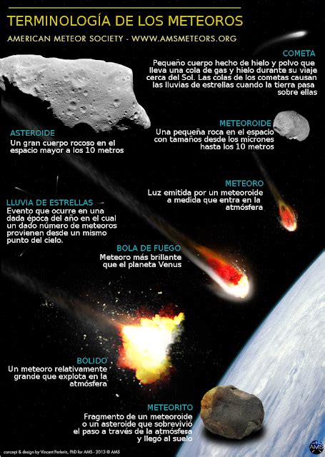 ¿cuÁl Es La Diferencia Entre Los Cometas Y Los Asteroides