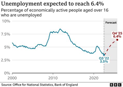 Bank Of England Five Things We Now Know About The Uk Economy