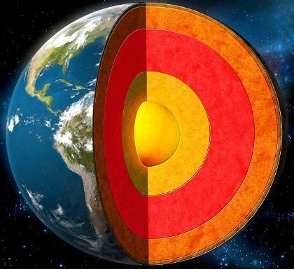 Landforms Diagram | Quizlet