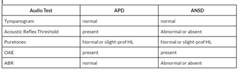 Audiology Midterm Study Guide Flashcards Quizlet