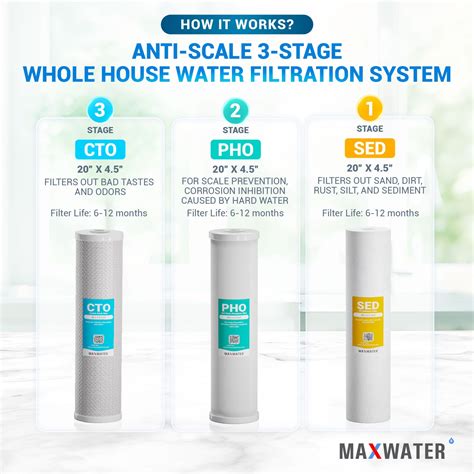 Anti Scale Polyphosphate Whole House Water Filtration System Blue Max Water