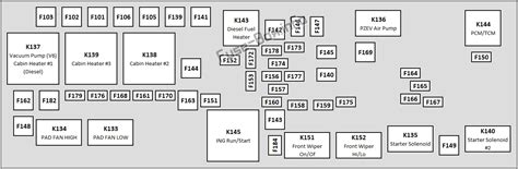 2016 Dodge Journey Fuse Box Diagram Startmycar