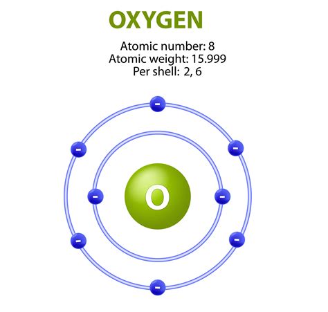 Atomic Structure (Bohr Model) For Oxygen (O), 51% OFF