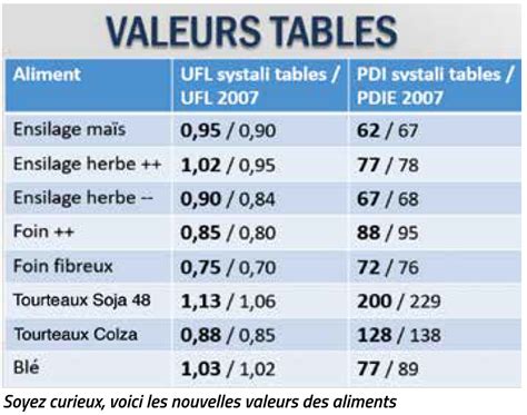 Systali La Rénovation Du Système Dalimentation Des Ruminants