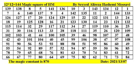 List of twin prime numbers from 1 to 100 - connectionspase