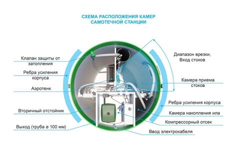 Септик Тополь 4 купить с установкой под ключ - цена станции 112600.00 руб.