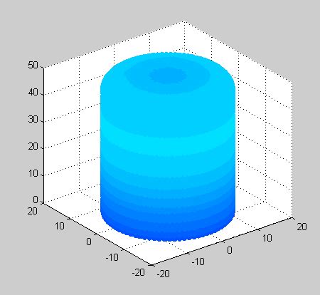 Mold Temperature Distributions During The Heating And Cooling Stages