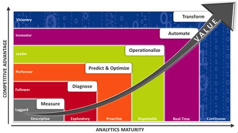 Making Big Data Actionable Bardess Group Business Analytics And Data