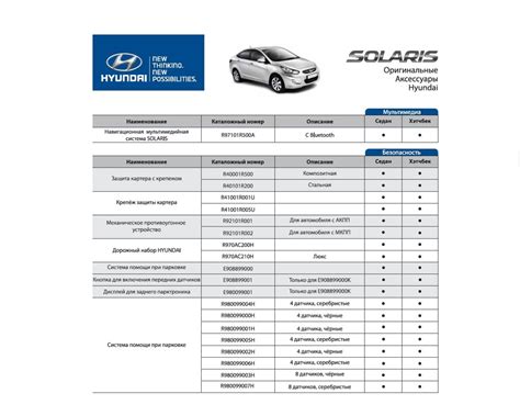 R97101R500A Solaris Система навигации & мультимедиа с bluetooth KIA ...