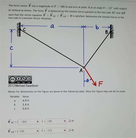 Solved The Force Vector F Has A Magnitude Of F Lb And Chegg