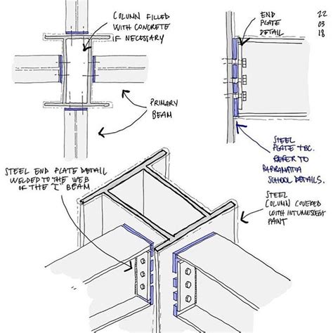 intumescent paint for steel beams - bolinsky-vold