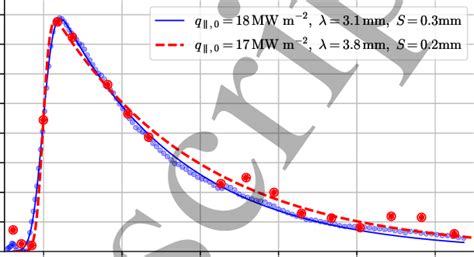 L Mode Parallel Heat Flux To The Tokamak COMPASS Outer Divertor Target