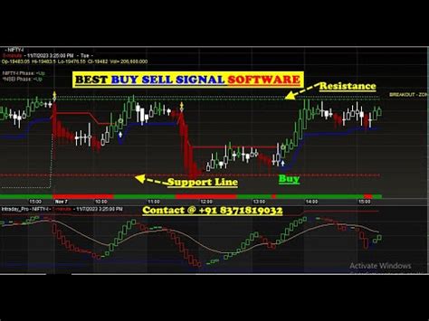 Nifty Future Auto Buy Sell Signal Software For Beginners Automatic