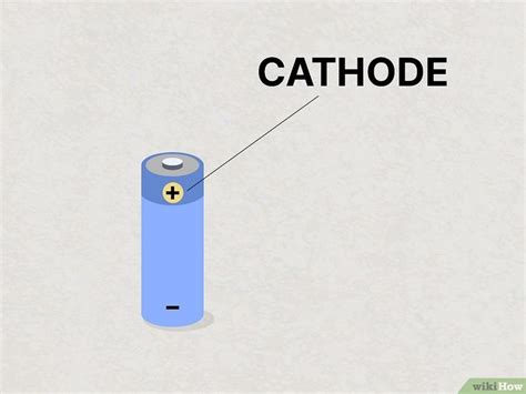 Cathode vs Anode: Key Differences & Definitions