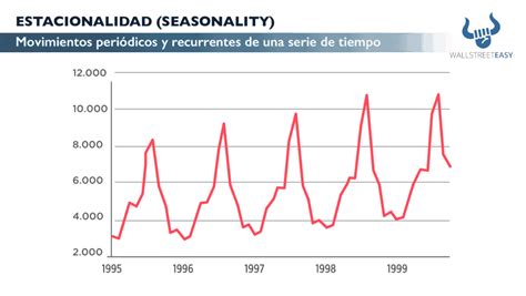 Estacionalidad Seasonality Wall Street Easy