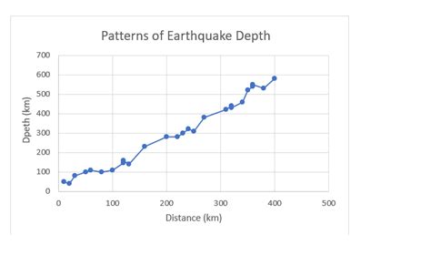 Solved Does this graph have a strong positive correlation or | Chegg.com