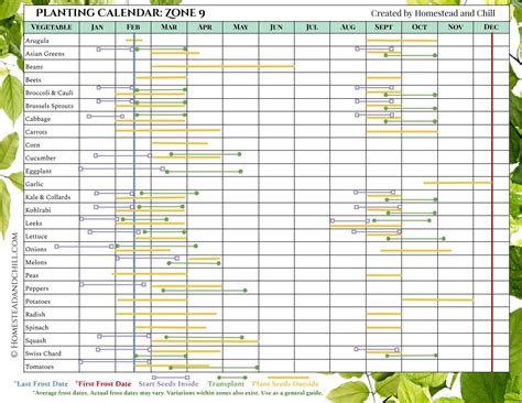 Printable Seed Germination Chart Printable Templates