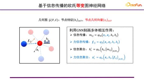 图神经网络在科学领域的应用 知乎