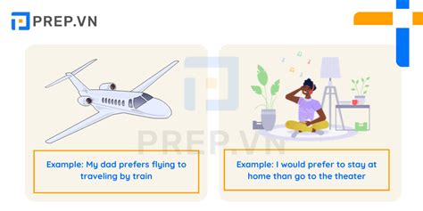 C U Tr C Prefer Would Prefer Would Rather Chi Ti T Trong Ti Ng Anh
