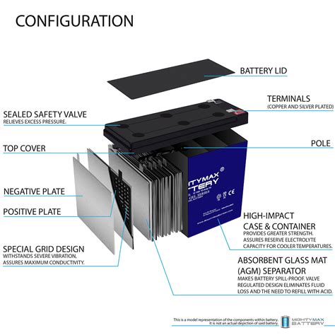 12v 10ah Gel F2 Replacement Battery Compatible With Radionics 8012 8100 2 Pack