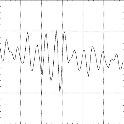 evolution   period  oscillation   scientific diagram
