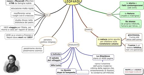 Mappe Per La Scuola Giacomo Leopardi