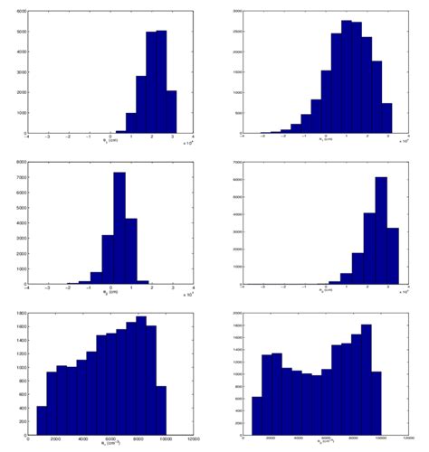 Calibration For Parameter Histograms Of Posterior Distributions