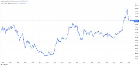 Bank Japonii zrobi ten przełomowy krok jeszcze w tym roku zapowiada