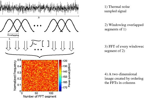 Figure From Radio Frequency Interference Detection And Mitigation