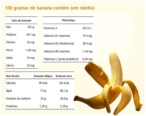 Chaim Supermercados O Gigante Da Sua Economia