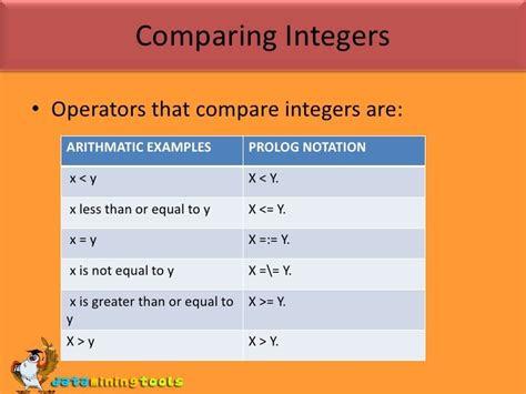 Prolog Arithmetic Operations In Prolog