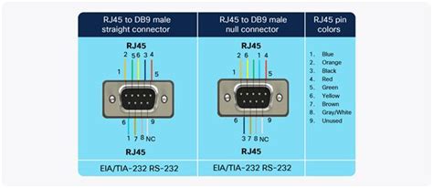 Rj45 To Rs485 Wiring Diagram