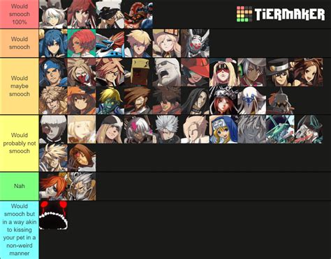 Guilty Gear Tier List Based On Smoochability No I Will Not Go Outside