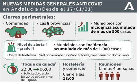 Nuevas Medidas Tomadas Por La Junta De Andaluc A Para Frenar La Tercera