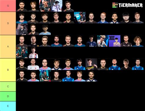 Tierlist Lec Tier List Community Rankings Tiermaker