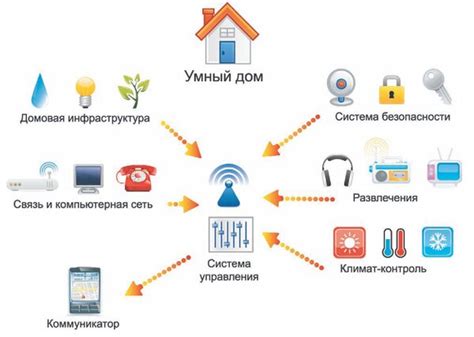 Умный дом, что это такое? - Realt