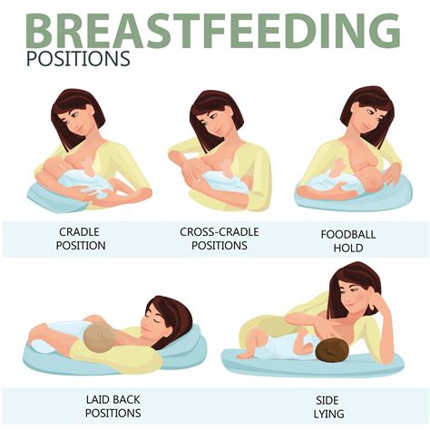 How To Breastfeed Lying Down On Side Newborn At Leslie Currin Blog